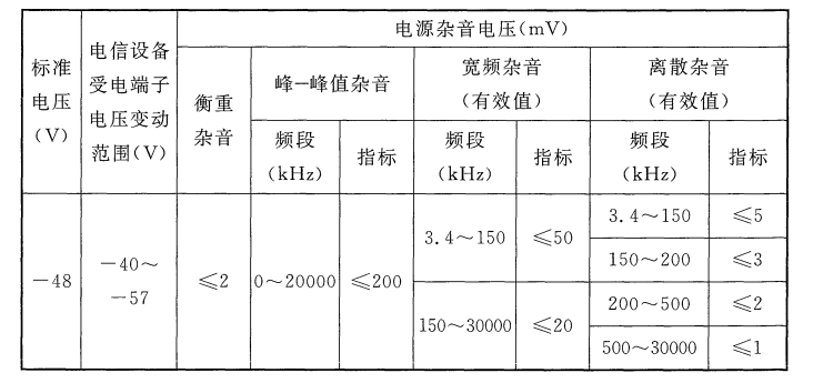 整流設(shè)備通電